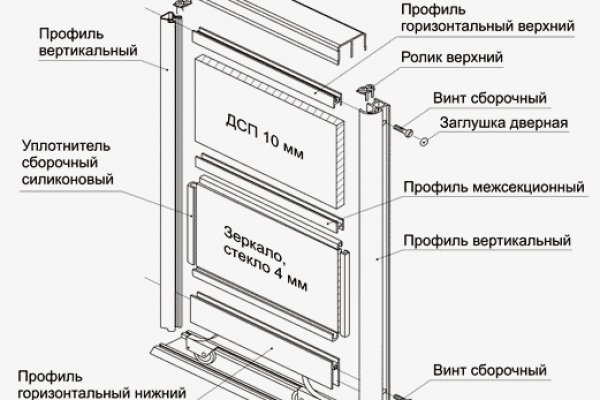 Блэкспрут регистрация